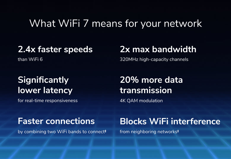 [ 預購 ] BE6500無線路由器 (RS200) Nighthawk WiFi 7 雙頻路由器 6.5Gbps | 2.5Gig Lan | 支援 2.5Gig寬頻