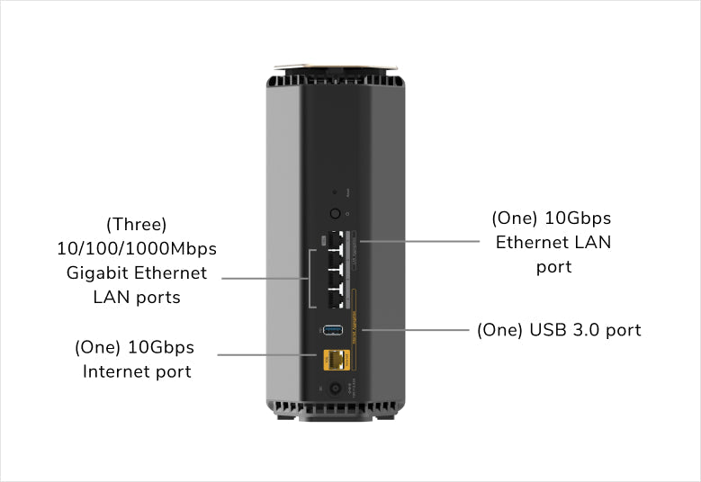 NETGEAR Nighthawk (RS600) 三頻 BE18000 WiFi 7 路由器 | 10 Gig | USB 3.0