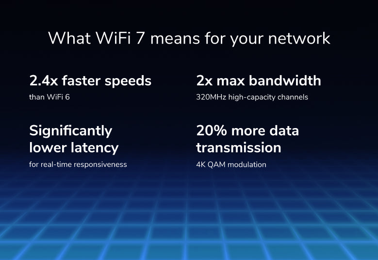 <b>BE9300無線路由器 (RS300) </b><br>Nighthawk WiFi 7路由器，9.3Gbps，2.5GigPort