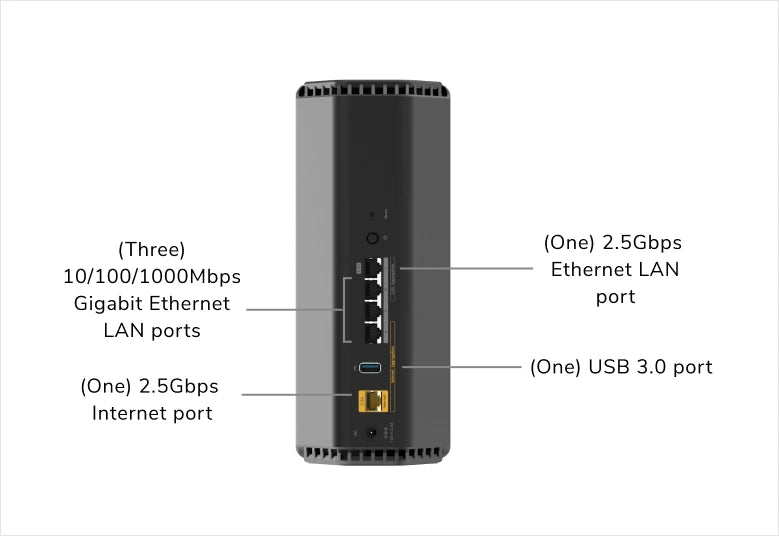 NETGEAR Nighthawk (RS200) 雙頻 BE6500 WiFi 7 路由器 | 2.5 Gig | USB 3.0